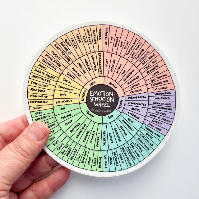 Alt view image 5 of 7 - Mental Health Sticker Bundle: Emotion Sensation Wheel, Emotion Behavior Wheel, Fight Flight Freeze Emodied Feeling Wheel Stickers - Set of 3 - Therapist Designed, USA Made, for Self Care or Gift