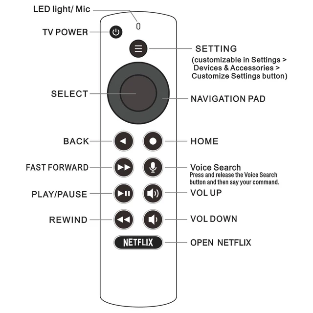 Alt view image 5 of 7 - Voice Replacement for Nvidia Shield TV Remote Control,with Backlit Buttons compatible with NVIDIA Shield TV Pro Streaming Media Player &NVIDIA TV Cube 2015/2017/2019 all models
