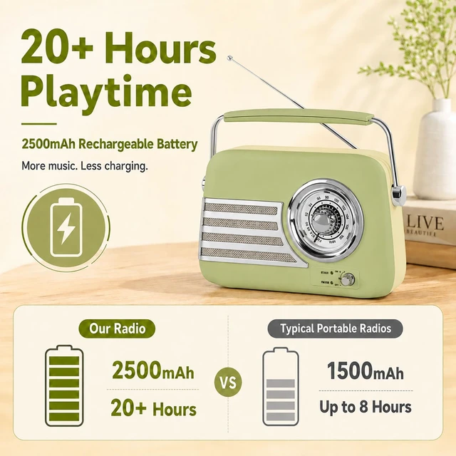 Alt view image 3 of 7 - Vintage FM Bluetooth Radio Speaker,Powerfull Sound,Grass Green Over 20 Hours Playback Time Retro Radio Bluetooth Speaker,Vintage Radio with Handle,AUX/USB for Living Room, Bedroom,Office