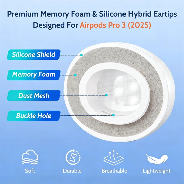 Alt view image 3 of 7 - Memory Foam Replacement Ear Tips for AirPods Pro 3 Silicone Shield, Compatible withAirPods Pro 3rd Generation 2025, Anti-Slip Better Noise Canceling, 3 Pairs (White & Grey, Medium)