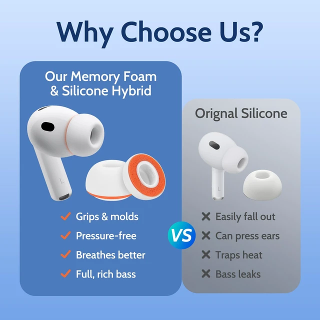 Alt view image 7 of 7 - Memory Foam Replacement Ear Tips for AirPods Pro 3 Silicone Shield, Compatible withAirPods Pro 3rd Generation 2025, Anti-Slip Better Noise Canceling, 3 Pairs (White & Grey, Medium)