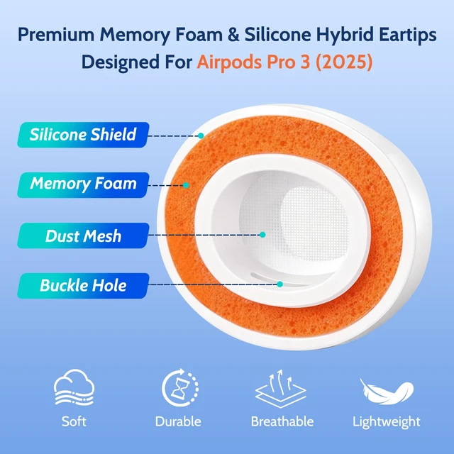 Alt view image 3 of 7 - Memory Foam Replacement Ear Tips for AirPods Pro 3 Silicone Shield, Compatible withAirPods Pro 3rd Generation 2025, Anti-Slip Better Noise Canceling, 3 Pairs (Black & Orange, Medium)