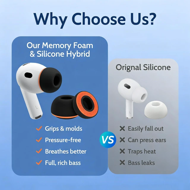 Alt view image 7 of 7 - Memory Foam Replacement Ear Tips for AirPods Pro 3 Silicone Shield, Compatible withAirPods Pro 3rd Generation 2025, Anti-Slip Better Noise Canceling, 3 Pairs (Black & Orange, Medium)