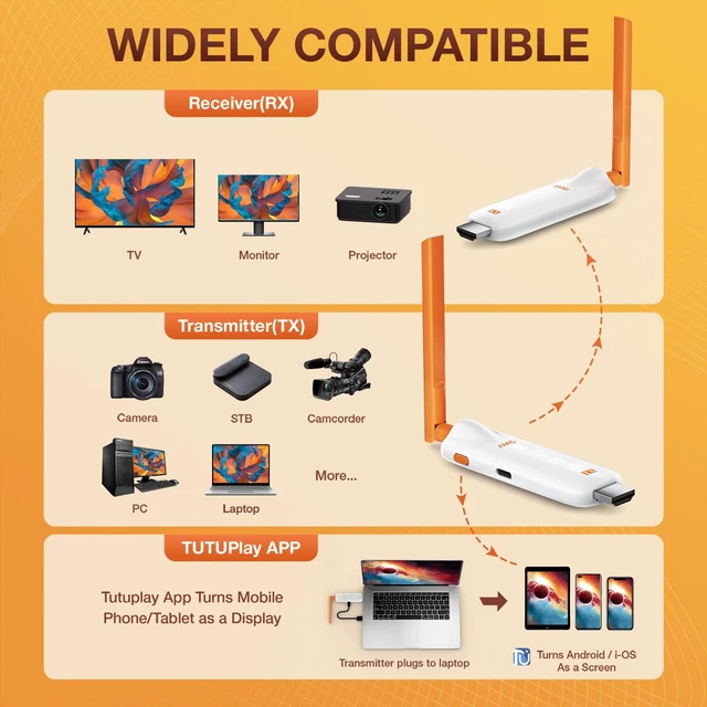 Alt view image 6 of 7 - Wireless HDMI 2 Receivers and Transmitter with LED Screens Up to 6 RXs, 4K/1080P HD Output, 5.8GHz, Wireless HDMI Splitter for Laptop/Camera/Cable Box to Multiple Screens 656FT/200M