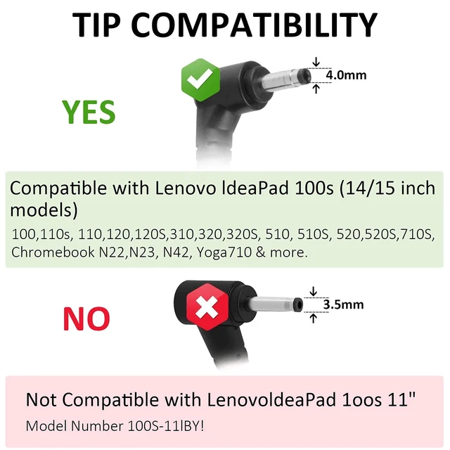 Alt view image 4 of 7 - 45W AC Adapter Power Charger for Lenovo Yoga 710 11 14 15 Flex 4 1130 1470 Lenovo Ideapad 710 100 110 110s Laptop Power Supply Cord(4.0mmx1.7mm)