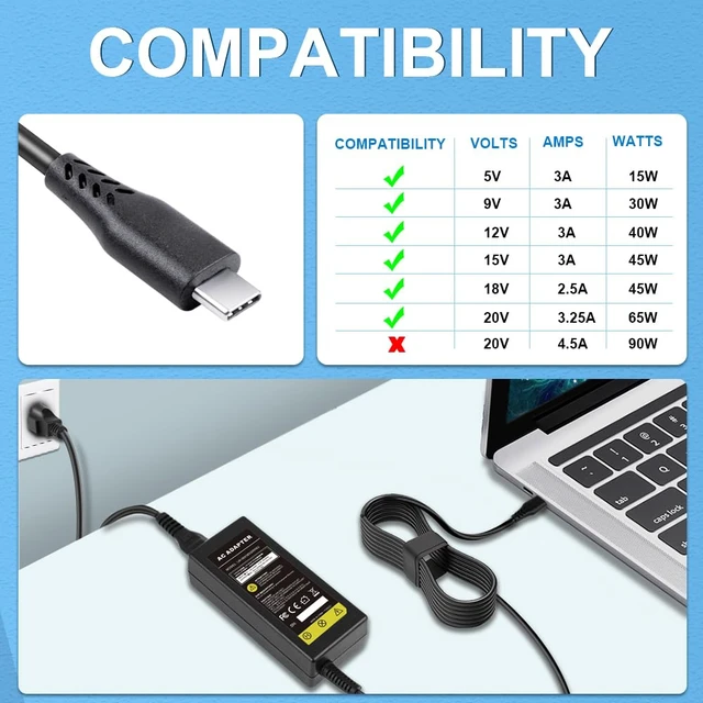 Alt view image 4 of 7 - Universal 65W USB Type C Port Charger Adapter, for Lenovo Thinkpad/Yoga, Dell, Chromebook 3100, Latitude 5420, Acer, Google Series Type C Fast Charging Power