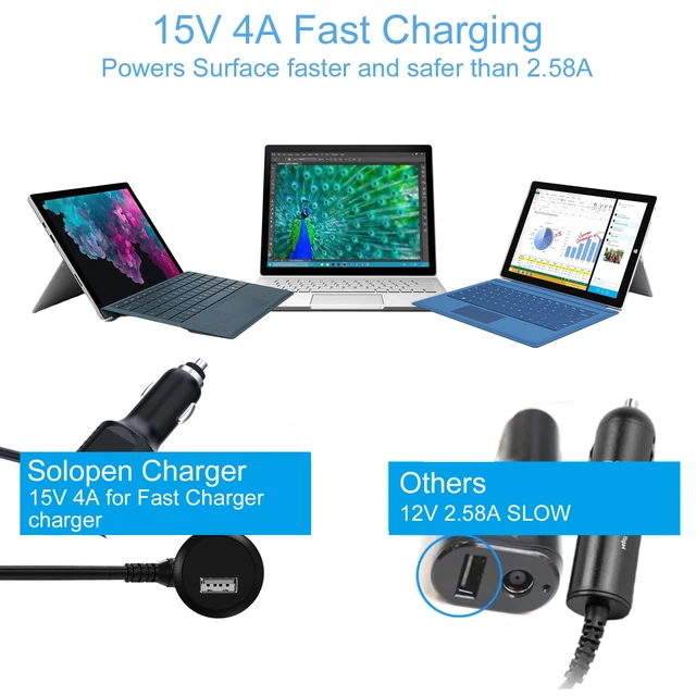 Alt view image 6 of 7 - Car Charger for Microsoft Surface Pro When Truck car Work Compatible with Surface 3/4/5/6/7/X Book laptop1/2/3/1800/1625/1735/1736 15V 4A With 5V 2A USB-A Port