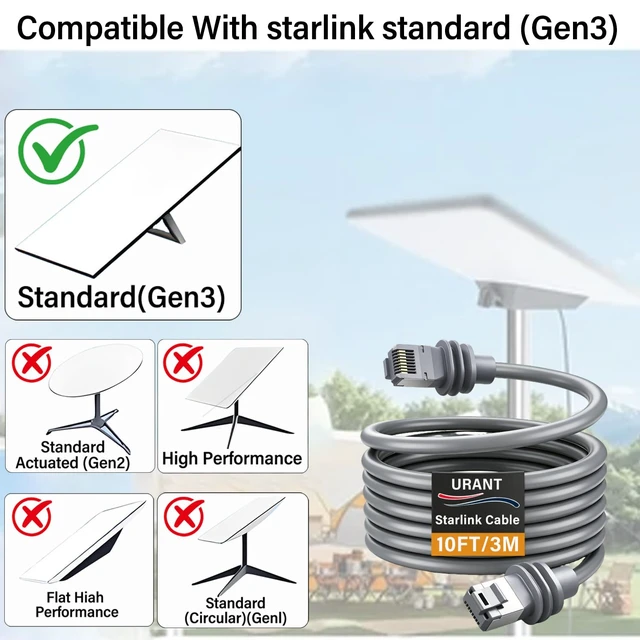 Alt view image 3 of 7 - StarLink Gen 3 Cable 9.8Ft,for StarLink Standard V3 and Mini Versions as Alternative Ethernet Cables.IP68 Waterproof.Extended Replacement StarLink Ethernet Cable Satellite Internet Kit(3M)