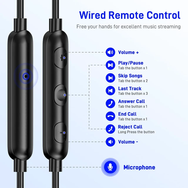 Alt view image 2 of 7 - USB C Wired Earbuds Headphones with Mic for Google Pixel 11 10 10a 9 9a 8 7 USBC Corded Type C Earphones for Samsung/Galaxy S26 S25 S24 Ultra S23 S22 S21 S20 for iPhone Duo 18 17 17e 16 Pro Max 16e 15