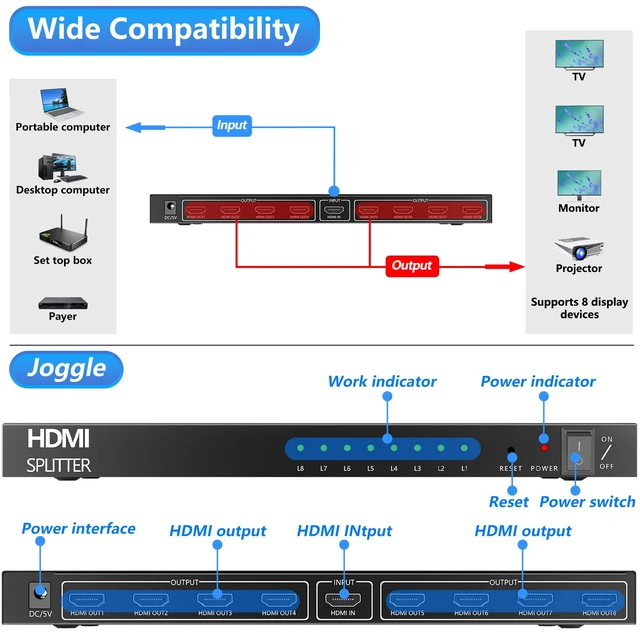 Alt view image 3 of 7 - 4K 1x8 HDMI Splitter 1 in 8 Out 4K30Hz 8 Port HDMI Splitter 4Kx2K@30Hz&3D, Powered hdmi splitters for Multiple Monitors Outputs, for Office, Projector, HDTV, Copy/Mirror Display