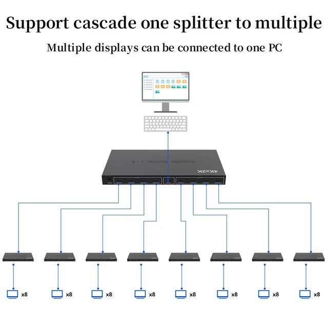 Alt view image 6 of 7 - 4K 1x8 HDMI Splitter 1 in 8 Out 4K30Hz 8 Port HDMI Splitter 4Kx2K@30Hz&3D, Powered hdmi splitters for Multiple Monitors Outputs, for Office, Projector, HDTV, Copy/Mirror Display