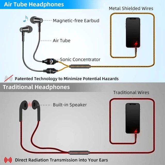 Alt view image 4 of 7 - Air Tube Headphones Air Tube Earbuds Airtube Headset with Microphone & Volume Control Airtube Headphones for a Safe and Healthy Listening (Black)