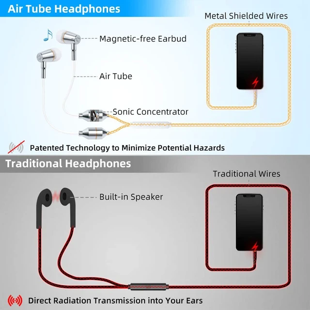 Alt view image 4 of 7 - Air Tube Headphones Air Tube Earbuds Airtube Headset with Microphone & Volume Control Airtube Headphones for a Safe and Healthy Listening (White)