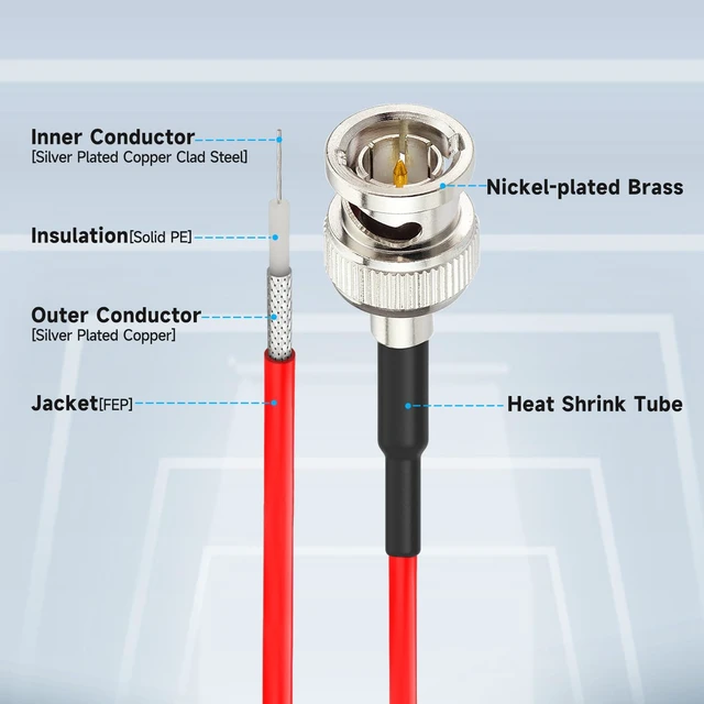 Alt view image 3 of 6 - HD-SDI 3G SDI Cable 1ft 75 Ohm RG179 Thin BNC Coax Cable 2-Pack Red Flexible SDI Cables for Cameras BMCC Monitor,Support HD-SDI/3G-SDI/4K Video Jumper