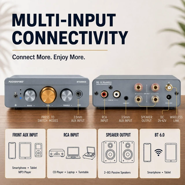 Alt view image 5 of 7 - BT60MAX Stereo Amplifier, 300W X 2, TPA3255 2 Channel Mini Class D Amplifier with Bass Treble Control, BT6.0/AUX/RCA 3-Input for Passive Speakers, Swappable Op-Amps, Includes 32V/5A Adapter