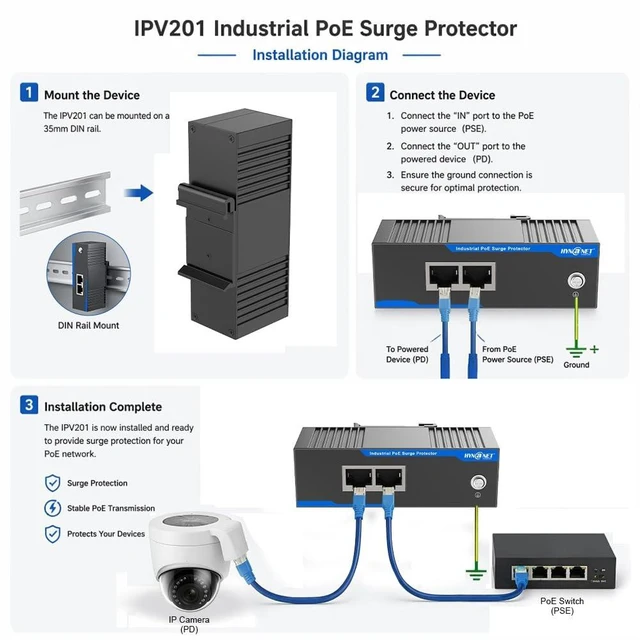 Alt view image 5 of 7 - Gigabit PoE+ Ethernet Surge Protector 6KV Industrial Lightning Suppressor 10/100/1000 Mbps, -40°F to 176°F, 30W PoE+ RJ45, CAT5/CAT6 LAN Network Thunder Arrestor, DIN Rail Mount