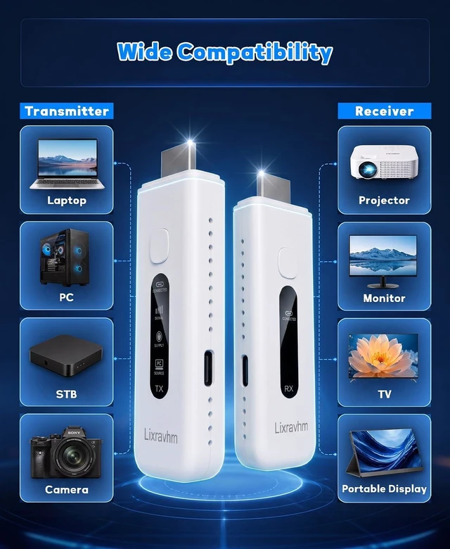 Alt view image 4 of 7 - Wireless HDMI Transmitter and Receiver, Plug and Play (Premium Full Set) 328FT/100M, 4K Decoding, 1080P@60Hz Output, LED Lights, 5.8G+2.4G DualBand for Streaming Video & Audio from PC to Monitor