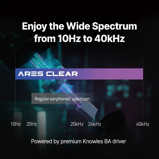 Alt view image 6 of 7 - ARES Clear Gaming Earbuds with Mic for PS5 PC FPS USB-C MMCX IEMs for Gaming, Tuned for FPS Games, Compatible with PS5, XBox, Nintendo Switch, PC, Phone and More