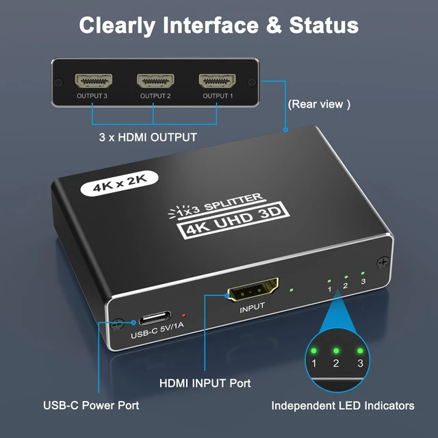 Alt view image 7 of 7 - HDMI Splitter 1 in 3 Out, 4K HDMI Distributor for Triple Monitors, HDMI Splitter Copy 1 Source to 3 Displays at The Same Time for TV/Monitor/Projector/PS5/Laptop/STB (Power Cable Must Be Connected)