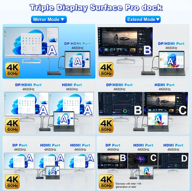 Alt view image 4 of 7 - Surface Thunderbolt 4 Dock 16 in 1 Triple Displays with Power Adapter Dual HDMI+DisplayPort Surface Pro Docking Station for Surface Pro 13 12 11 10 9 8 7 X, Surface Laptop 7 6 5, Go, Book