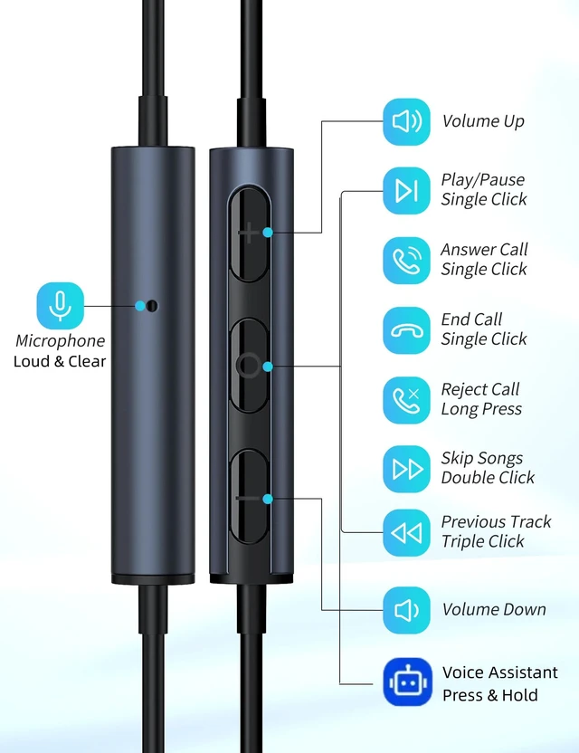 Alt view image 7 of 7 - USB Type C Headphone 5FT Wired Earbuds Anti-Loose Wingtip Noise Canceling in-Ear Earphone with Mic for iPhone 18 Pro Max 17 16e 16 15 Plus School Corded Headset for Pixel 10 9 9a 8 7
