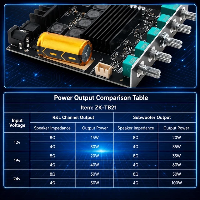 Alt view image 5 of 7 - ZK-TB21 Bluetooth Amplifier Board TPA3116D2 2.1 Channel,50W+50W+100W Mini amp module. quickly connects. Fits car audio speakers/home theater. with bass,treble,subwoofer and volume control