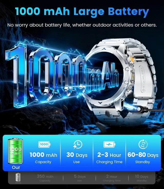 Alt view image 5 of 7 - 1.53'' Smart Watches for Men with 1000mAh Battery/Flashlight, Military Smart Watch with 120+ Sports Modes, Heart Rate/Sleep Monitor/IP68 Waterproof, Fitness Tracker for Android iOS, Silver