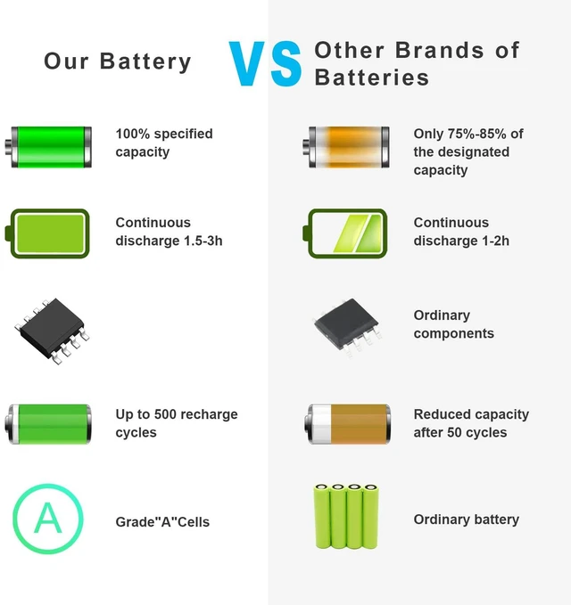 Alt view image 7 of 7 - Battery for HP EliteBook 8530p 8530w 8540p 8730p 8540w 8730w 8740w HSTNN-LB60