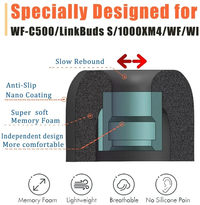 Alt view image 3 of 4 - Memory Foam Eartips for Sony WF-C500/LinkBuds S Earbuds Tips Sony WF-1000XM4/1000XM3 WF-1000XM5 WF-XB700 WI-1000X fit Charging Case 3 Pairs LMS Black