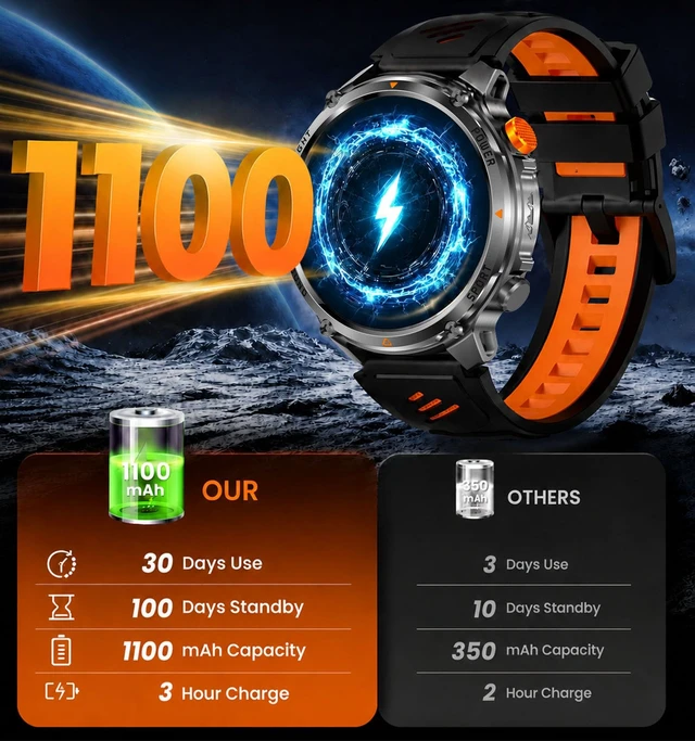Alt view image 3 of 7 - Military Smart Watch with Compass/Flashlight for Android & iPhone (2 Bands) 100 Days Battery/IP68 Waterproof, Answer/Make Calls, 1.7" HD Fitness Tracker Watch with Sleep/Heart Rate Monitor for Men