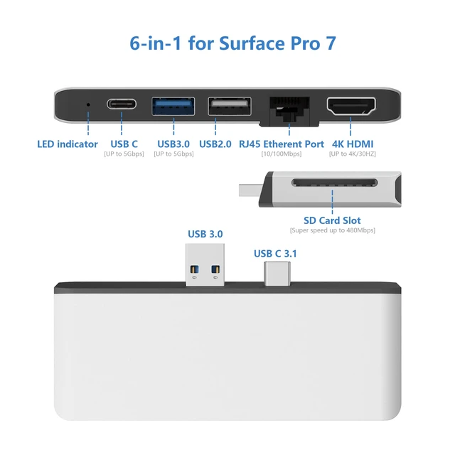 Alt view image 2 of 7 - Surface Pro 7 Hub Docking Station with 4K HDMI Adapter+100M Ethernet LAN+ USB C Audio & Data Transfer Port + USB Port* 2+SD Card Reader Converter Combo Adaptor for Surface Pro 7