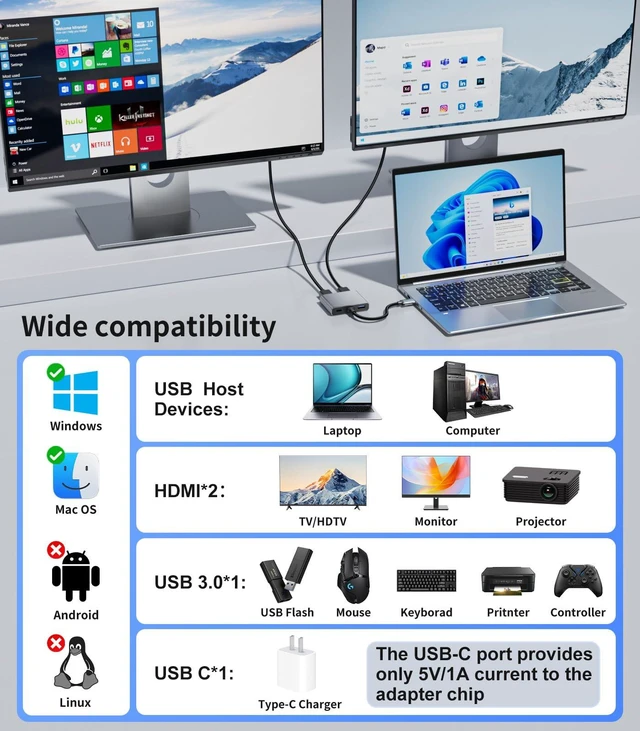 Alt view image 5 of 7 - 4 in 1 USB to Dual HDMI Adapter 1080P 60Hz, USB A 3.0 to HDMI Adapter for Laptop, PC, Desktop, Compatible with Mac OS, Windows 7/8/10/11 - Requires Driver Installation