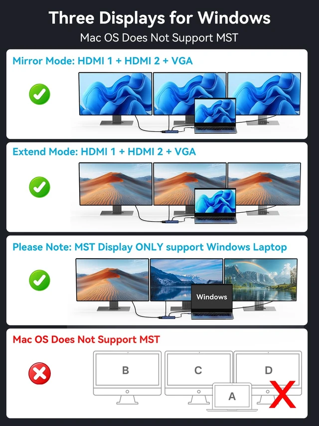 Alt view image 4 of 7 - USB C Docking Station Dual Monitors,8-in-1 Laptop Docking Station with Dual HDMI +VGA +2 * 5G USB-A/C+3.5MM Audio+PD100W, USB C HUB multiport Adapter for Dell/HP/Lenovo ThinkPadGray