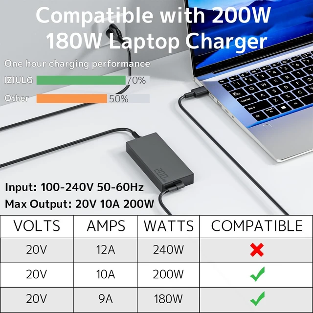 Alt view image 4 of 7 - 200W Charger Fit for ASUS ProArt P16 ROG Zephyrus G14 TUF Gaming Laptop Reinforced Rectangle Connector, ROG Flow z13 G16 Power Supply, A20-200P1A ADP-200JB K AC Adapter, Multi-Safety Protections