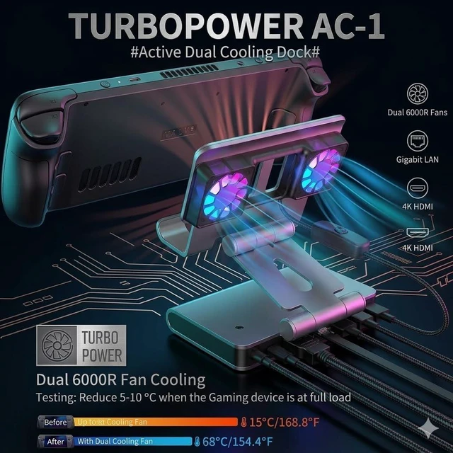 Alt view image 4 of 7 - 6-in-1 Steam Deck Dock with Dual Cooling Fans and RGB, 4K@60Hz HDMI, Gigabit Ethernet, 100W PD, 3 USB-A 3.0 Ports, Adjustable Docking Station for ROG Ally X, Legion Go and MSI Claw