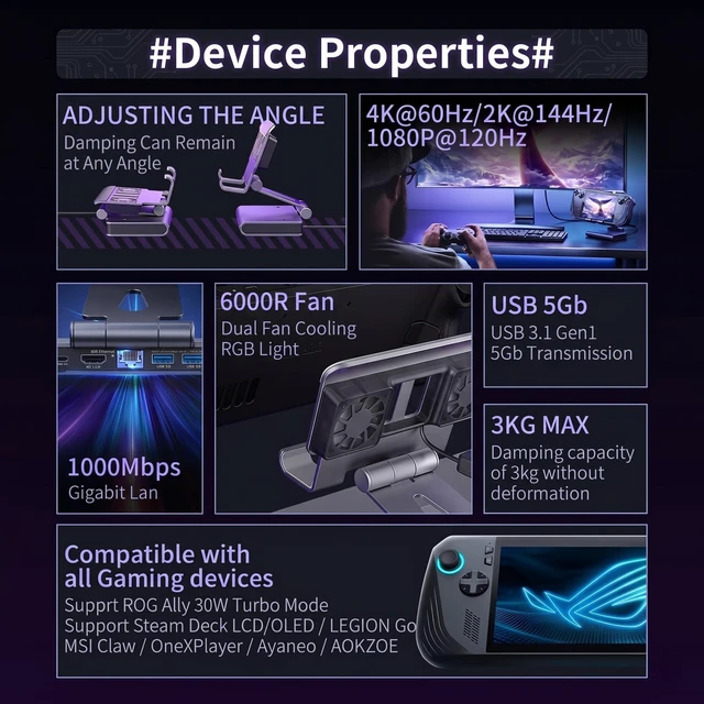 Alt view image 3 of 7 - 6-in-1 Steam Deck Dock with Dual Cooling Fans and RGB, 4K@60Hz HDMI, Gigabit Ethernet, 100W PD, 3 USB-A 3.0 Ports, Adjustable Docking Station for ROG Ally X, Legion Go and MSI Claw