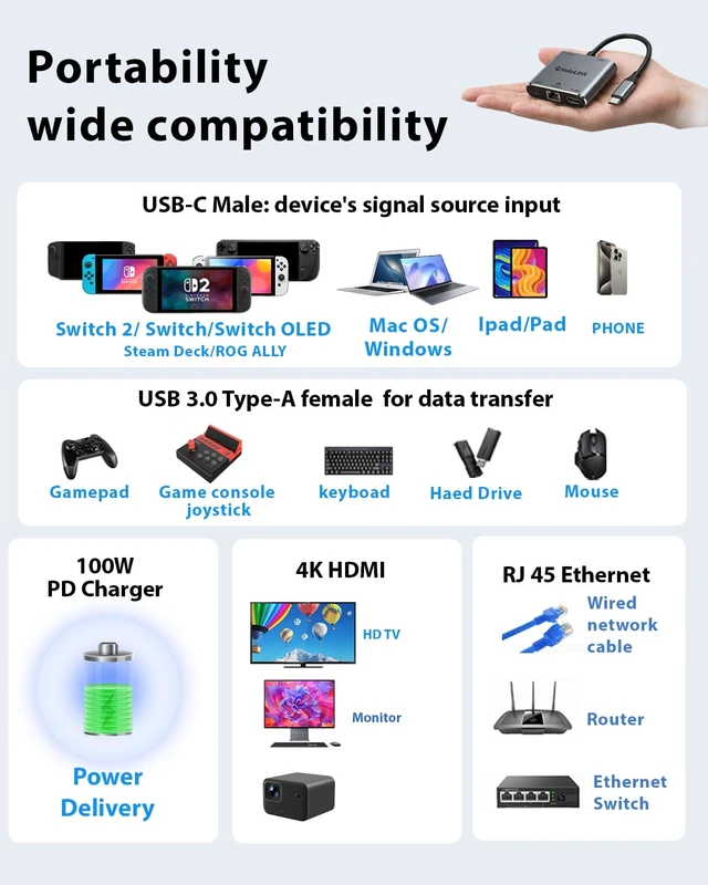 Alt view image 6 of 7 - Switch 2 Dock with ethernet Plug & Play for Nintendo Switch 2 Compatible with the Latest firmware Usbc to HDMI Adapter with LAN 1000mbps for MacBook/Ipad/Laptop (HDMI+ LAN+USBA+PD Charger)