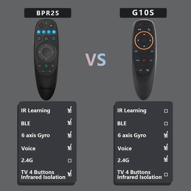 Alt view image 6 of 7 - BPR2S BT Voice Remote Control Air Mouse Remote Control Replacement with 6-Axis Gyro Support IR Learning TV 4 Keys IR Isolation for Android TV Box ATV Devies (Not Included Batteries)