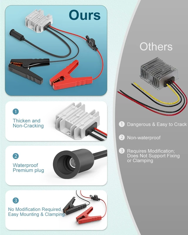 Alt view image 5 of 7 - Starlink Mini Power Supply 12V to 30V 3.5A DC Direct Battery Adapter Boost Waterproof Power Converter with Fuse, Alligator Clips & DC Female Plug, Conversion Kit for Car, RV & Off-Grid System