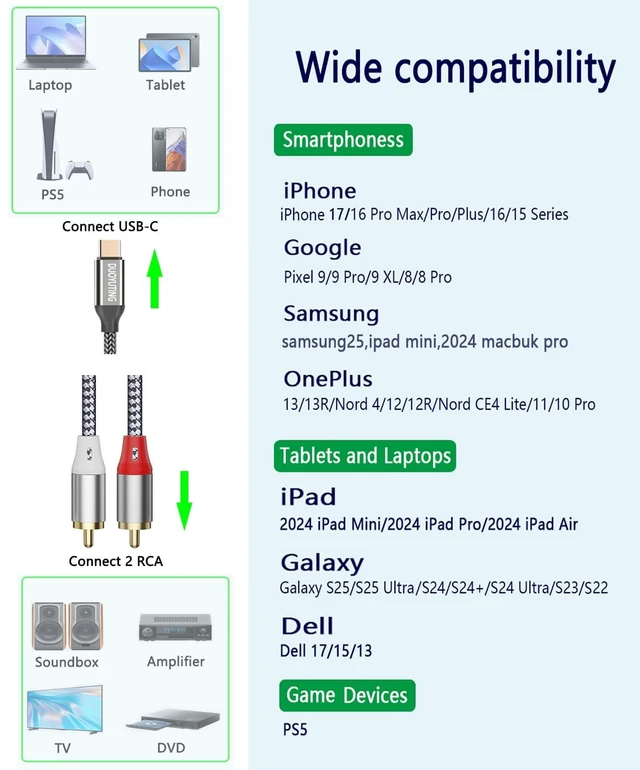 Alt view image 5 of 7 - 2-in-1 Combo USB-C to RCA Audio Cable 3.3FT & 6.6FT with DAC Chip, Hi-Fi Digital to Analog Adapter Cable for iPhone,Smartphones, Tablets, Laptops, Gaming Consoles to Stereo System