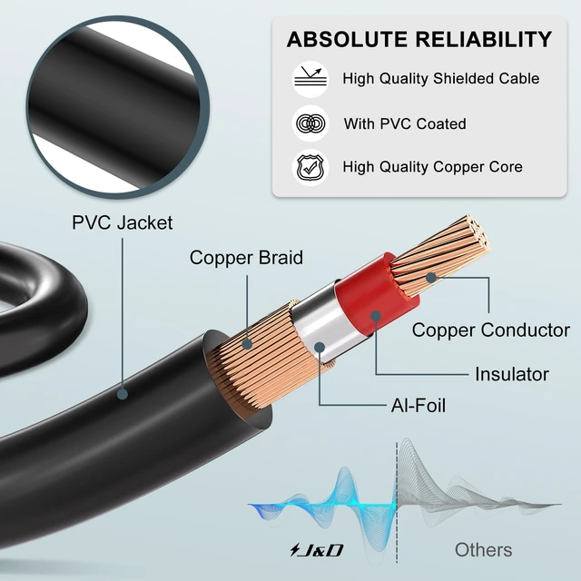 Alt view image 6 of 7 - AV Extension Cable, Gold Plated Copper Shell Heavy Duty 3 RCA Male to Female Stereo Audio Video Extension Cable, Composite Extension Video Cord for DVD, CD, TV, 3 Feet/0.9 Meter (Pack of 2)