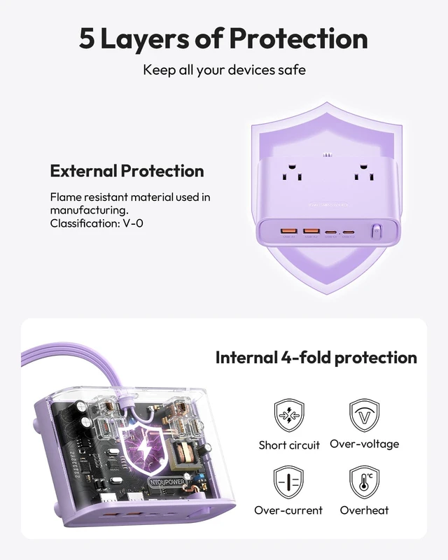 Alt view image 7 of 7 - Purple Power Strip, 25W Max 8-in-1 with 4 AC, 4 USB(2 USB C) 10ft Flat Extension Cord, Power Strip with USB Ports, Outlet Extender for Home Office, School Dorm Room Essentials
