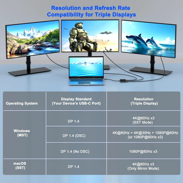 Alt view image 5 of 7 - USB C to 3 HDMI Splitter Extended Display for 3 Monitors with PD/USB3.0 | 3 HDMI Docking Station Triple Monitor, 4K@60Hz HDMI Splitter 1 IN 3 OUT Extended Display, USB C to HDMi Multi Port Adapter