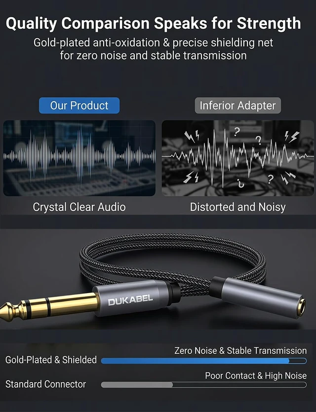 Alt view image 5 of 7 - TopSeries Long 1/4'' Male to 1/8'' Female Adapter Cable (16ft/5M) 6.35mm to 3.5mm Phone Audio Connector Quarter Inch Adapter for Mixer Guitar Piano Amplifier Speaker and More