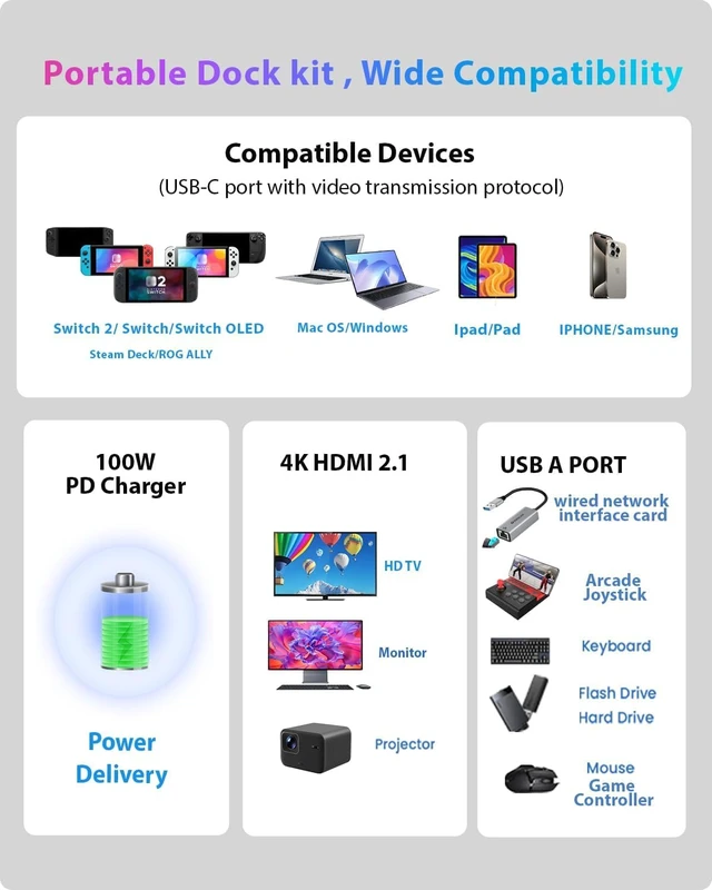 Alt view image 5 of 7 - Switch 2 Dock HDMI2.1 Upgraded V22 for Nintendo Switch 2 Compatible with the Latest firmware V22+/Plug&Play/Usbc to HDMI Adapter 4k120Hz for Laptop/MacBook (Black Plug & Play)