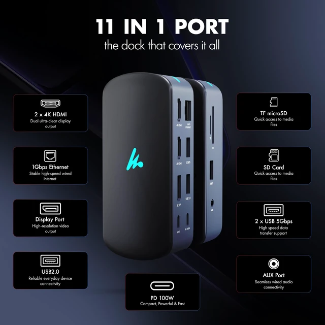 Alt view image 4 of 7 - Type C 11 in 1 Docking Station, PD 100W, 2X4K@60Hz HDMI, 4K DisplayPort,2XUSB 5Gbps, 1 Gigabit Ethernet, SD/TF,AUX Port, Compatible Thunderbolt 4, macOS, Windows, Android & iOS