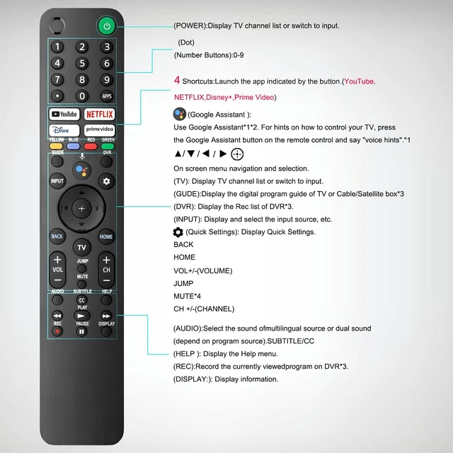 Alt view image 6 of 6 - for Sony TV Remote Replacement,with Voice Control Compatible with Sony Bravia XR/XBR/KD/K Series 4K LED OLED Google/Android TVs
