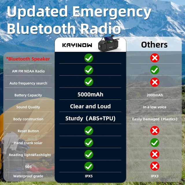 Alt view image 7 of 7 - Solar Hand Crank Emergency Radio with Waterproof,Portable AM FM NOAA Weather Radio, Rechargeable 5000mAh/18500mWh Battery Power, Wind Up Flashlight Phone Charger, SOS,Survival Storm Hurricane