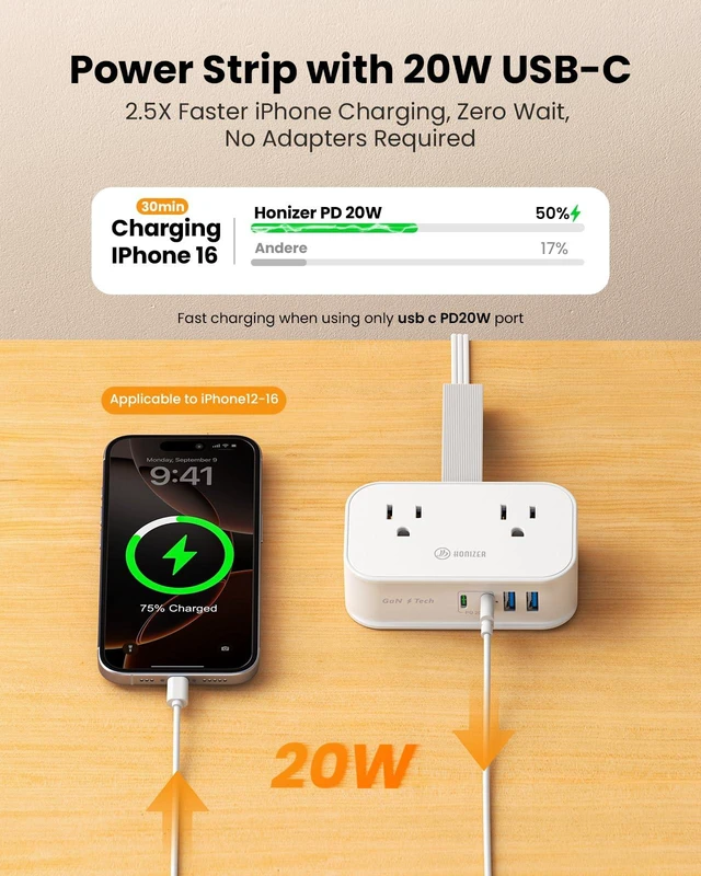Alt view image 4 of 7 - 10in1 Cruise Approved Travel Power Strip,20W USB C,Cruise Essential for Hotels Cruise Airplane Beach Vacation,4ft Wrap Cord Flat Plug,6 Outlets (4 Widely Spaced),USB C Fast Charging,Travel Gift