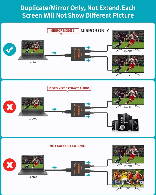 Alt view image 5 of 7 - HDMI Splitter 1 in 2 Out 4K 30Hz HDMI-Splitter for Dual Monitors with USB to DC Power Cable, 2 Way HDMI Distribution, Multi HDMI Adapter for PC/Laptop/HDTV/Projector, Mirror Only, Not Extend